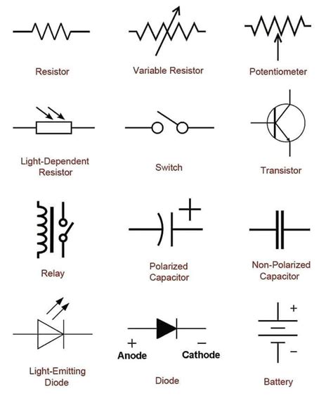 in this blog, objective questions related to the basic electrical is given with answer ...