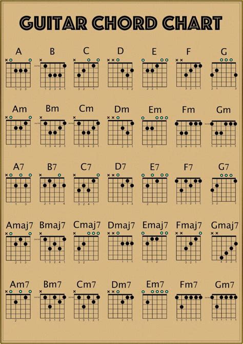 3 Easy Guitar Songs With 3 Easy Chords - Achyutaya