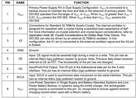 DS1302 Real-Time Clock: Circuit, Pinout, and Datasheet | Easybom