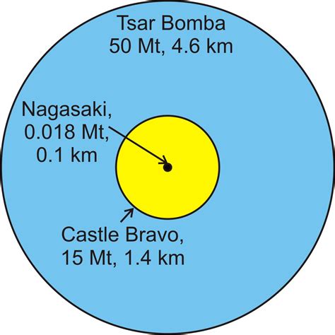 Tzar Bomba Radius Map / What would happen if a North Korean nuclear bomb hit ... : This weapon ...