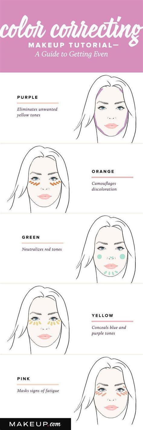 Best Beauty Infographics and Guides on Pinterest | Makeup.com