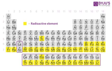 Radioactive elements - Definition, Radioactive decay, List of ...