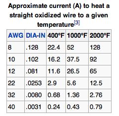 voltage - How do i find nichrome temperature - Electrical Engineering Stack Exchange