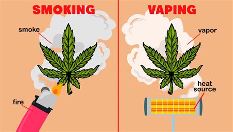 Vaporizing vs Smoking Cannabis: What Is The Difference? | Fast Buds