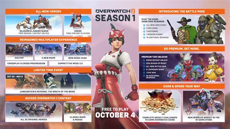 Overwatch Unveils Season Roadmap And New Hero Kiriko, 44% OFF