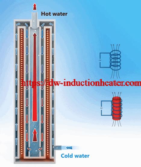 Magnetic Induction Heating Boiler – HLQ Induction Heating Machine ...