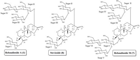 Development of Next Generation Stevia Sweetener: Rebaudioside M