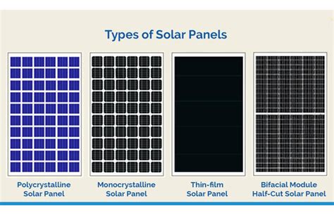 solar panels | Choosing the Right Solar Panel Types