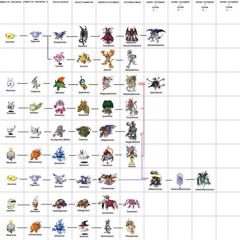 Digimon adventure and 02 villains evolution line by NicolhoBR2 on DeviantArt