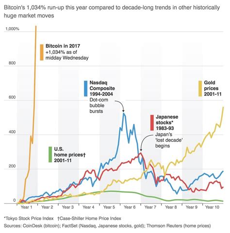 How much money do you need to trade bitcoin futures - RCM Alternatives