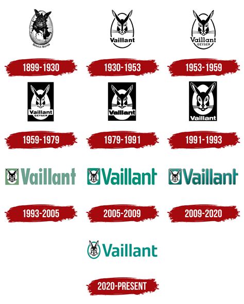 Vaillant Logo, symbol, meaning, history, PNG, brand