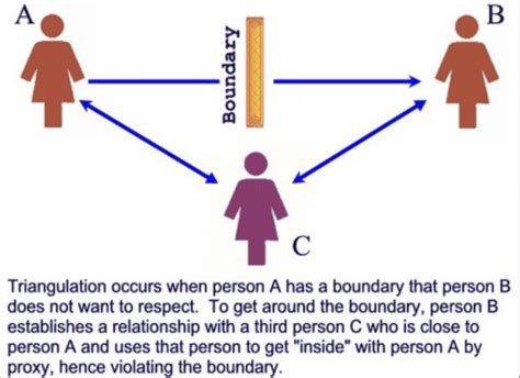 Triangulation | Author | Thought Coaching