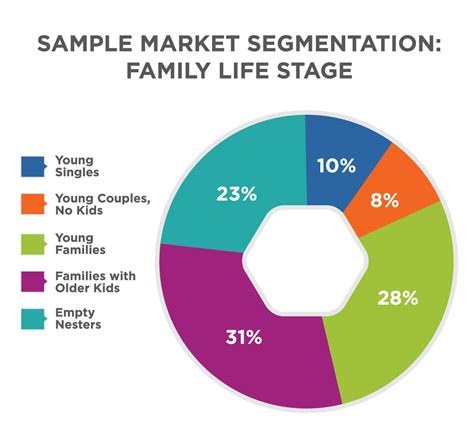 Reading: The Purpose of Market Segmentation and Targeting | Principles ...