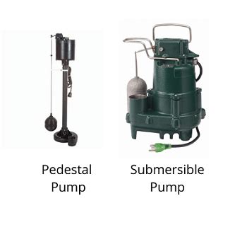 Different Types of Sump Pumps - Which is the Best? | News and Events for Basement Systems, Inc.