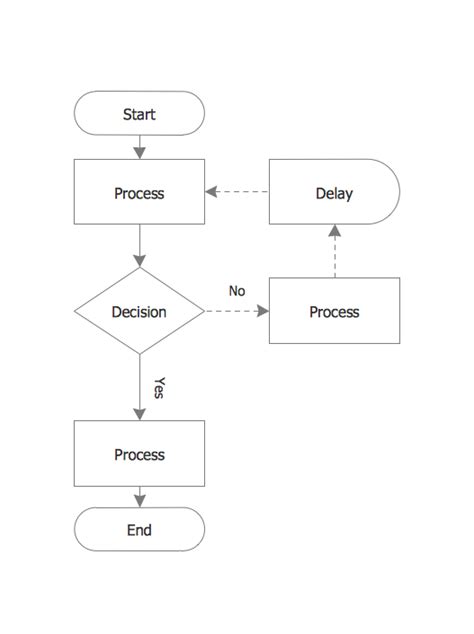 Visio San Stencil