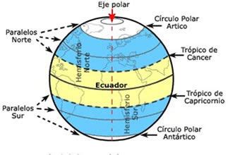 Paralelos y meridianos