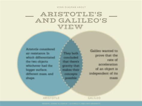 Aristotle And Galileo Venn Diagram