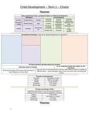 Stage 4 coordination of secondary circular reactions approx 8 12 months | Course Hero