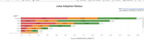 Creating stacked bar chart for non time series data - Time Series Panel ...