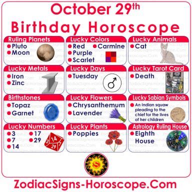 October 29 Zodiac (Scorpio) Horoscope Birthday Personality and Lucky Things | ZSH