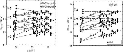 Figure 1 from BARYON SPECTROSCOPY ON THE LATTICE | Semantic Scholar