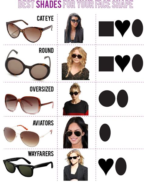 Brew of The Day: Fashion Diary - Face Shapes, Sunglasses, and Firmoo in ...