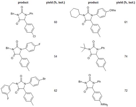 Facile Construction of Hydantoin Scaffolds via a Post-Ugi Cascade Reaction