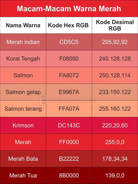 macam-macam-warna-merah - HJKARPET.COM