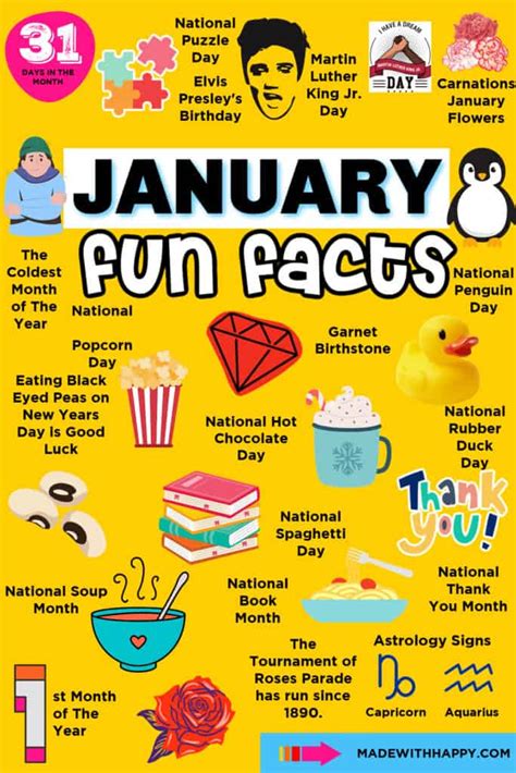 50+ January Fun Facts For Kids - Made with HAPPY