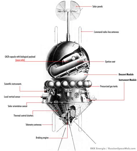 Vostok prototype lost on reentry