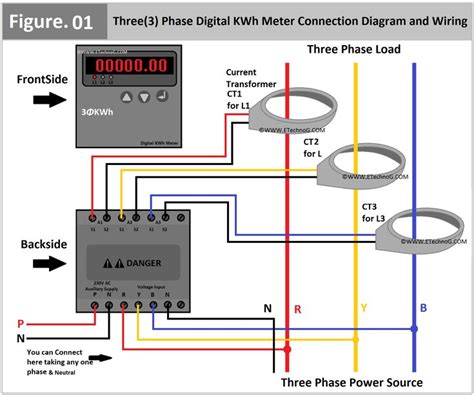 Three Phase Digital Panel kWh Meter Connection Diagram