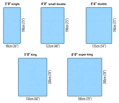 Standard Mattress Sizes Chart Twin Full Queen King