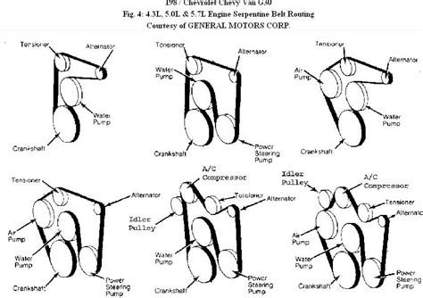 Chevy Serpentine Belt Diagrams: 1996 Silverado 5.7, 4.3 Vortec, 1987-1990 350