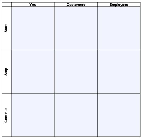 Start Stop Continue: Template and Examples for How to Focus on Value