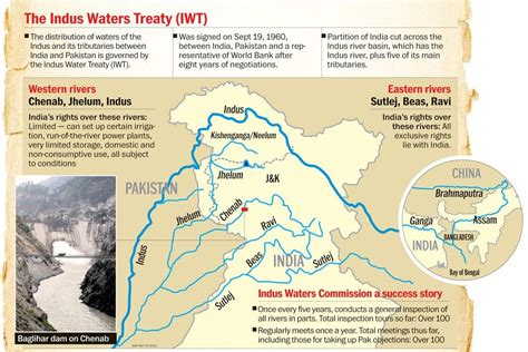 Insights into Editorial: Understanding the Indus Waters Treaty ...