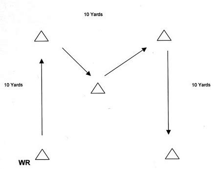 Wide Receiver Cone Drills Pdf | EOUA Blog