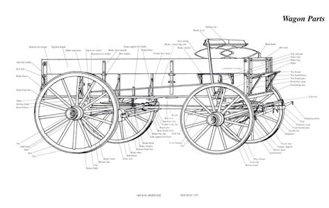 parts of a wagon illustrations | Horse wagon, Horse drawn wagon, Old wagons