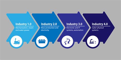 AI 4th Industrial Revolution | Artificial Intelligence | Age of Big Data