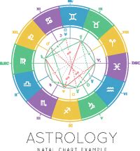 Birth Chart Interpretations | Cafe Astrology .com