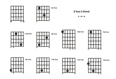 E Sus 2 Chord On The Guitar (E Suspended 2) - Diagrams, Finger Positions and Theory