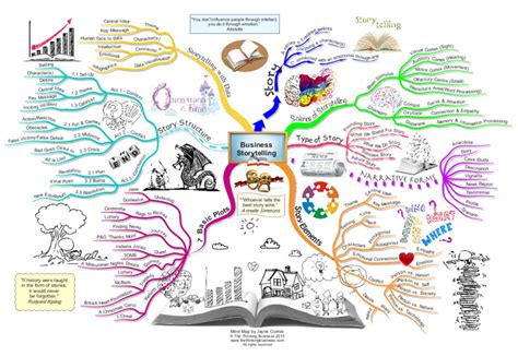 What is Mind Mapping? The Ultimate Guide to Using This Powerful Tool