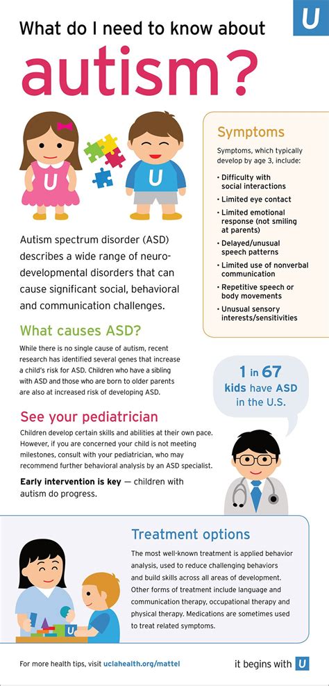 Health Tips for Parents - Autism spectrum disorder (ASD) in children Infographics ...