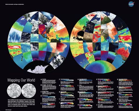 Interactive poster, Science week, Nasa