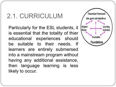 Factors affecting second language acquisition