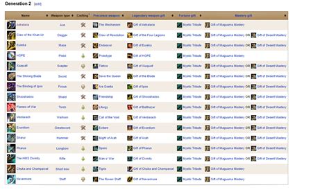 Guild Wars 2 Legendary Weapon (Gen1 And Gen2) Beginners Guide - GW2SALE