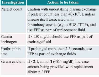 Plasmapheresis- Techniques, Types, Complications And Indications