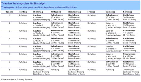 Triathlon Trainingsplan Einsteiger | Radsporttraining.de