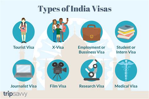 Indian Visa Types Explained: Which Visa Should You Get?