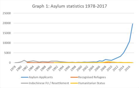 Why does Japan recognise so few refugees? - Refugee Law Initiative Blog