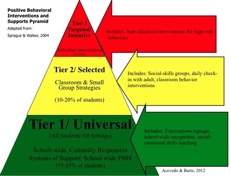 Positive Behavioral Interventions and Supports (PBIS) | Berkeley Unified School District